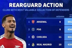 皇马新星维尼修斯转会新东家，开启足球职业生涯新篇章