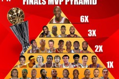 NBA前100名球员排名：詹姆斯第六，库里杜兰特哈登领跑，雷霆队六将上榜