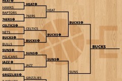 快船伦纳德索私人飞机游艇，英格拉姆成交易筹码，球队未来走向成谜